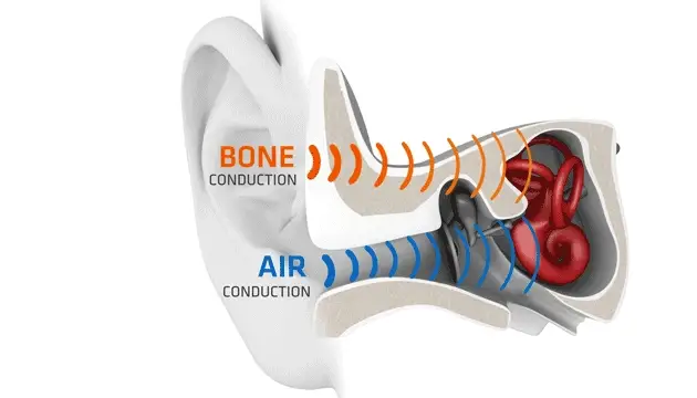 Zo werkt bone conduction