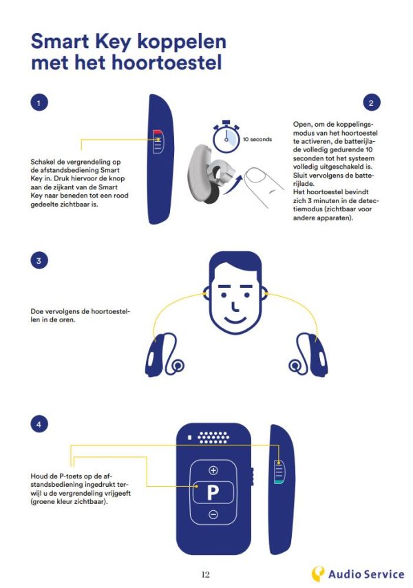Connexx SmartKey - Image 4