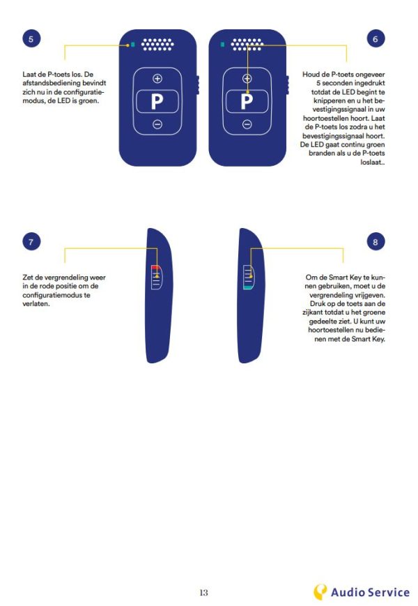 Connexx SmartKey - Image 3