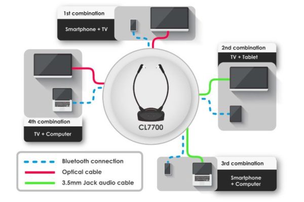 Televisor Geemarc CL7700 com barra de queixo - Image 3