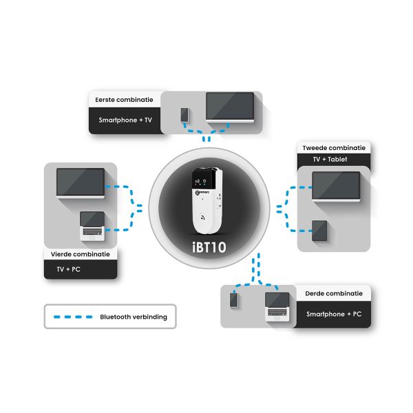 Geemarc iBT10 bluetooth Freisprechverstärker – Bild 3